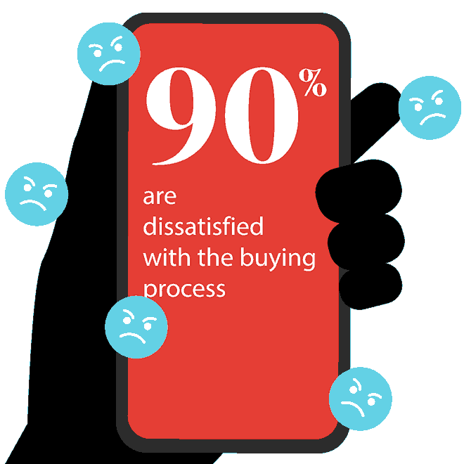 "90% are dissatisfied with the buying process"